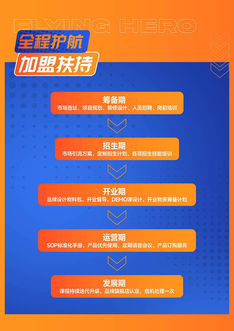 劲勇飞侠青少儿体能俱乐部官方网站电脑端展示 - 专注儿童成长教育服务